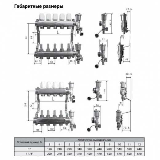 Коллекторная группа Altstream 1" евроконус 3/4" на 6 выходов с расходомерами