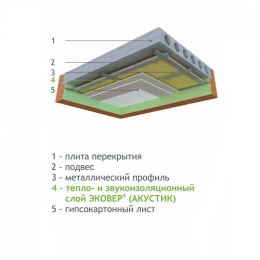 Утеплитель 1000х600х100 мм Эковер Акустик 35 кг/м³ 2,4 м²