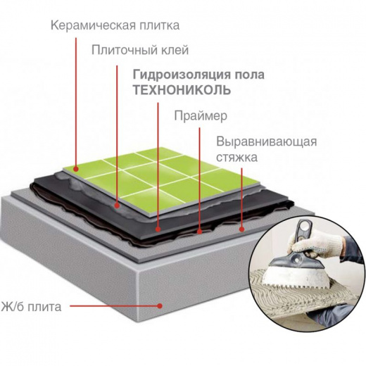 Гидроизоляция пола Технониколь 0,75х10м 7,5м²