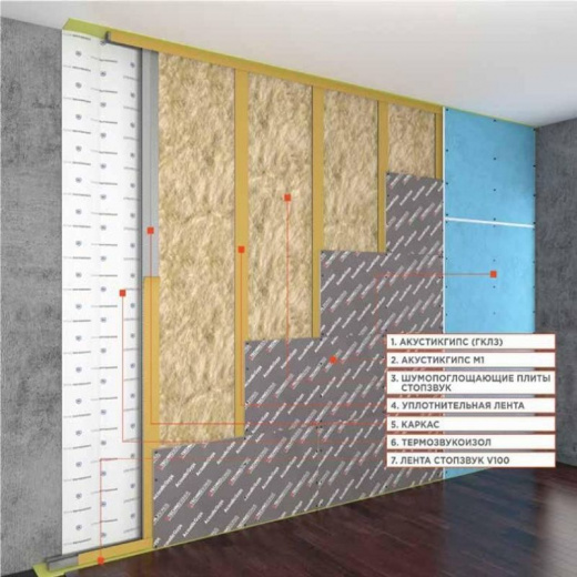 Панель ТехноСонус AcousticGyps M1 1200х590x17 мм