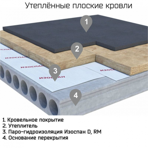 Пароизоляция Изоспан D 1,6х43,75 м 70 м²