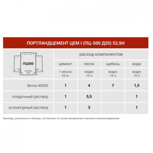 Цемент ЦЕМ I 42,5Н (ПЦ-500 Д0-Н) расфасовка 1 т