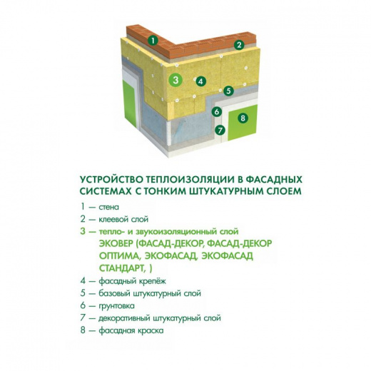 Утеплитель 1000x600x100мм Эковер Экофасад 110кг/м³ 2,4м²