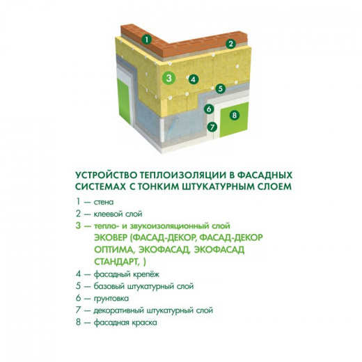 Утеплитель Эковер Экофасад Оптима 37λ (1000x600x50мм) 8 шт/уп