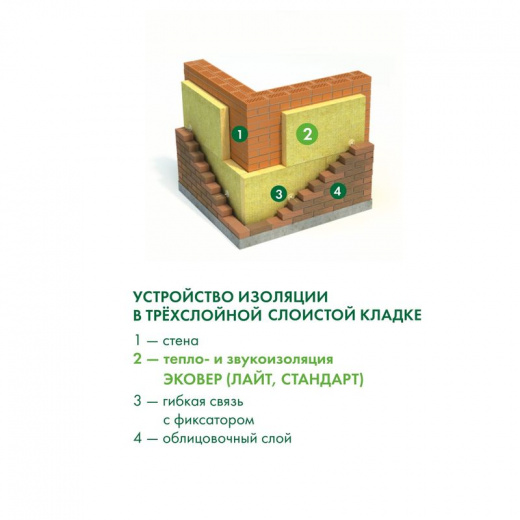 Утеплитель 1000x600x50мм Эковер Стандарт 50кг/м³ 7,2м²