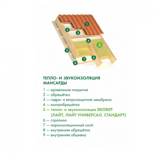 Утеплитель 1000x600x50мм Эковер Стандарт 50кг/м³ 7,2м²