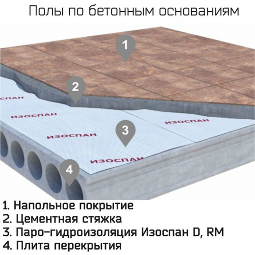 Пароизоляция Изоспан D 1,6х43,75 м 70 м²