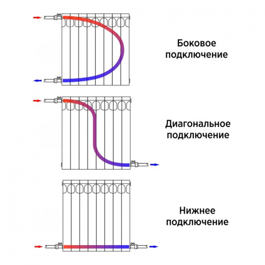 Радиатор алюминиевый 350мм 10 секций STI Classic 350/80