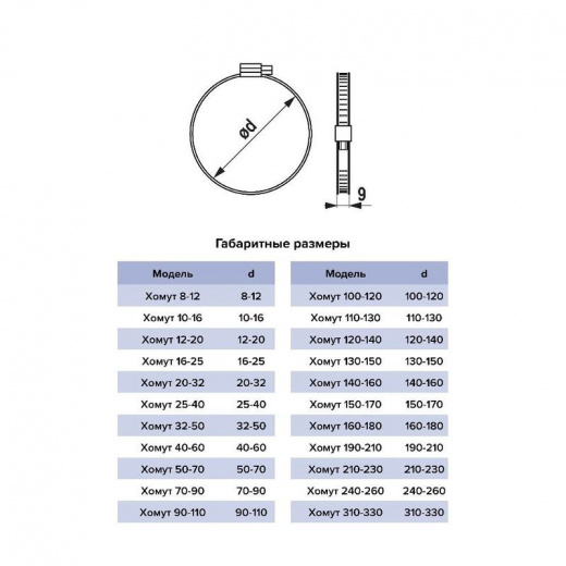 Хомут червячный 120-140 мм Era