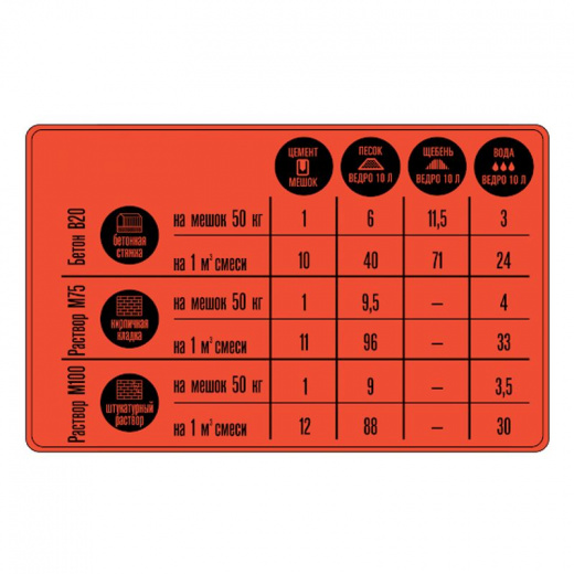 Цемент ЦЕМ II/В-Ш 32,5Н (ПЦ-400 Д20) AKKERMANN multi 50 кг