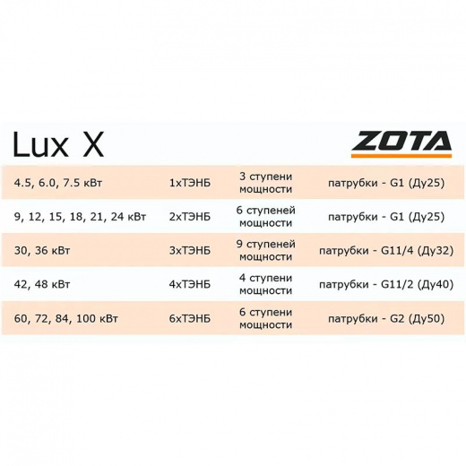 Котел электрический настенный Zota Lux-X 9 кВт