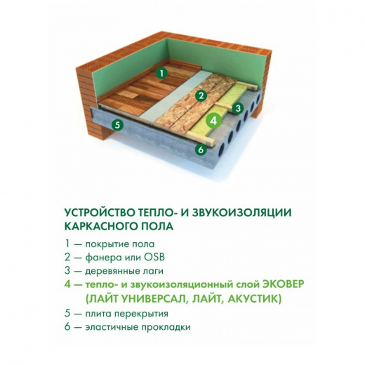 Утеплитель 1000x600x50мм Эковер Стандарт 50кг/м³ 7,2м²
