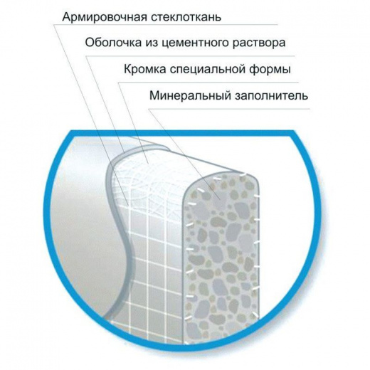 Аквапанель Кнауф для Пола 1200х900х6 мм