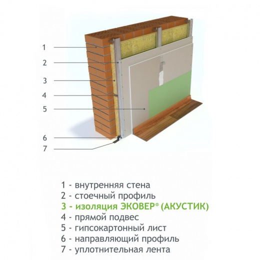 Утеплитель 1000х600х100 мм Эковер Акустик 35 кг/м³ 2,4 м²