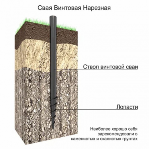 Свая винтовая нарезная 76/1500 мм БЗВС